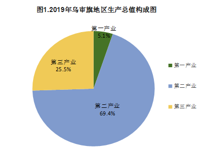 图表.png