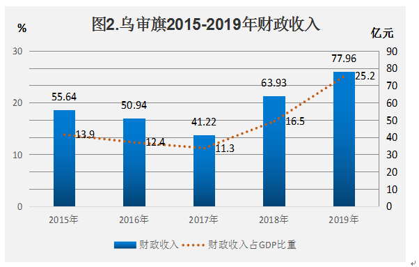 财政收入.png