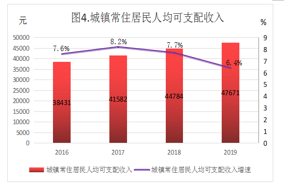 人均可支配收入.png