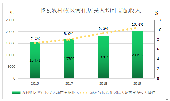 人均可支配收入2.png