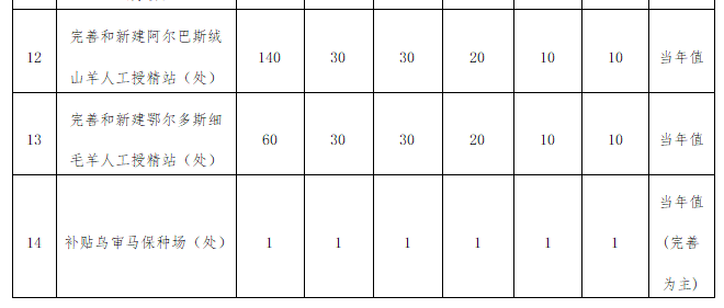 推广优良品种_推广农作物_优质作物推广成效及经验