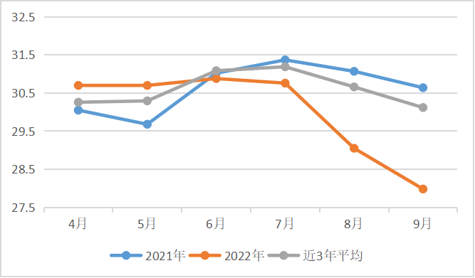 生长季地下水位监测.png
