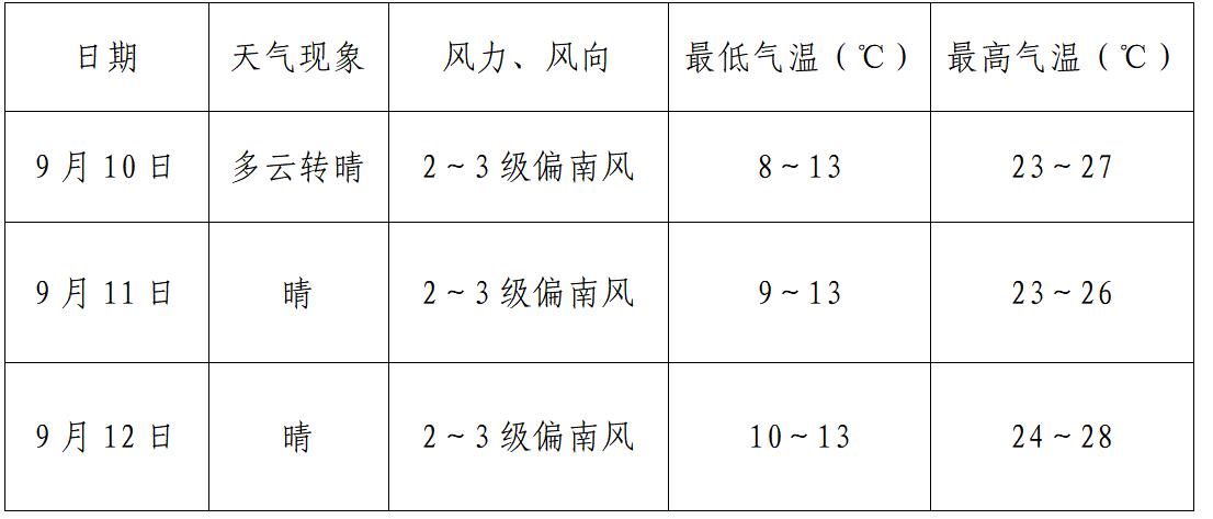 360截图20220908164915631.jpg