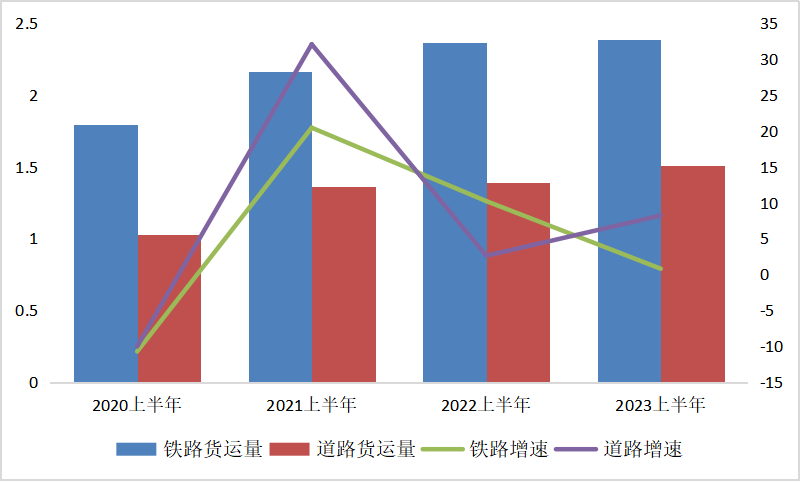 物流业运行回升向好2.png