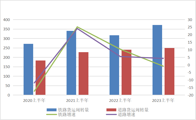 物流业运行回升向好3.png