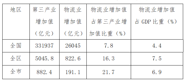 物流业运行回升向好5.png